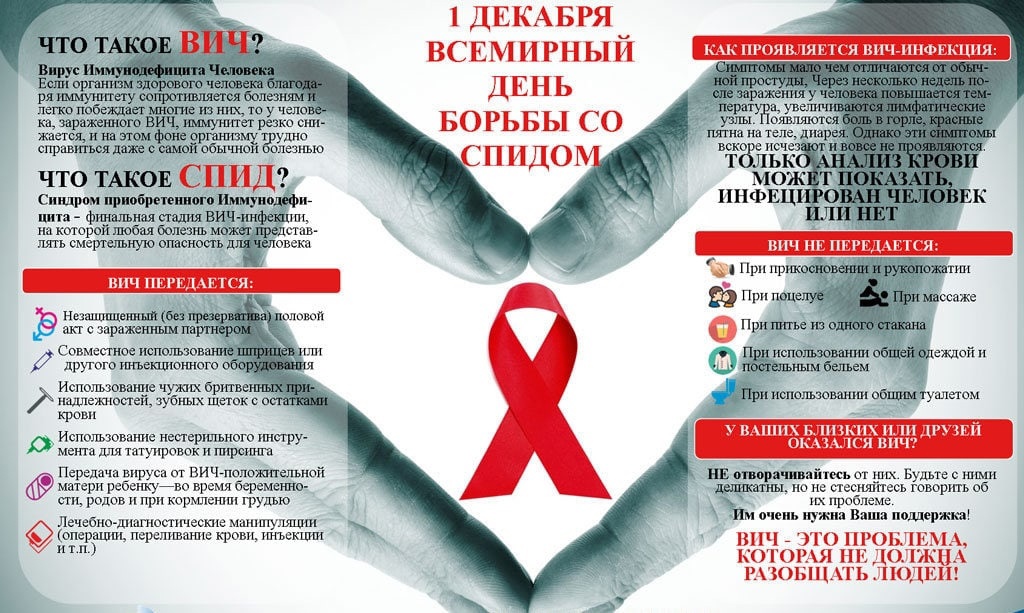 1 Декабря – Международный день борьбы со СПИДом.